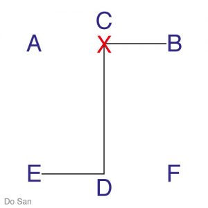 Do-San diagram - Arch Combat Academy Wembley Park Taekwon-Do Martial Arts
