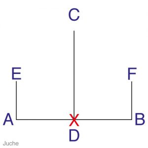 Juche diagram - Arch Combat Academy Wembley Park Taekwon-Do Martial Arts - Carlo Martinelli